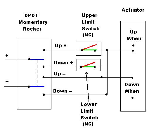 How Do Micro Switches Function? - DAIER